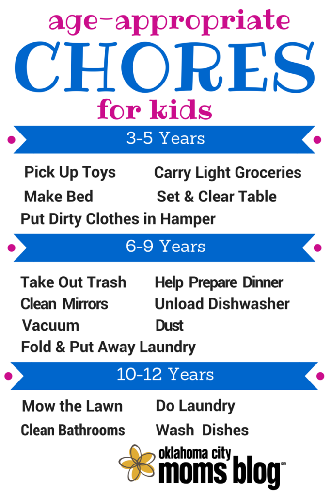 chores for kids by age