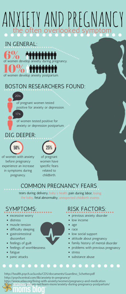 anxiety & pregnancy